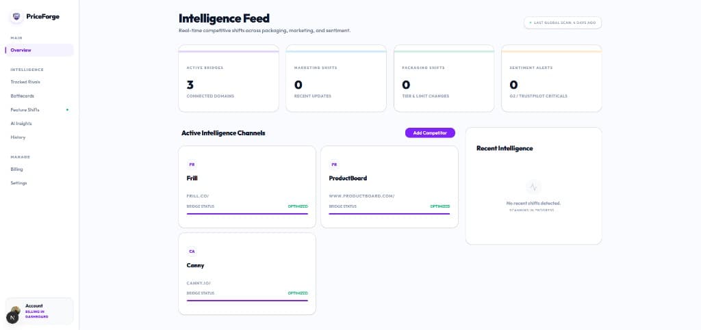 PriceForge Intelligence Dashboard